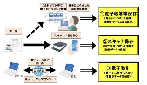 スクリーンショット 2022-02-07 16.49.26