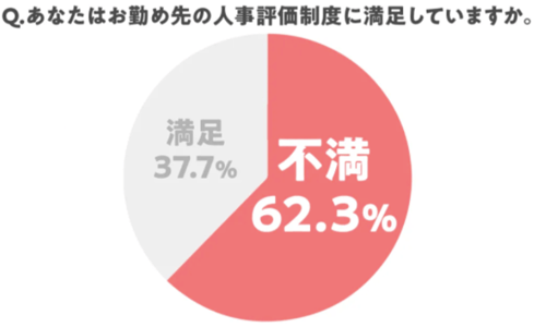 人事評価制度の満足度