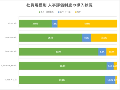 導入状況