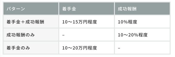 hojokihoushuu