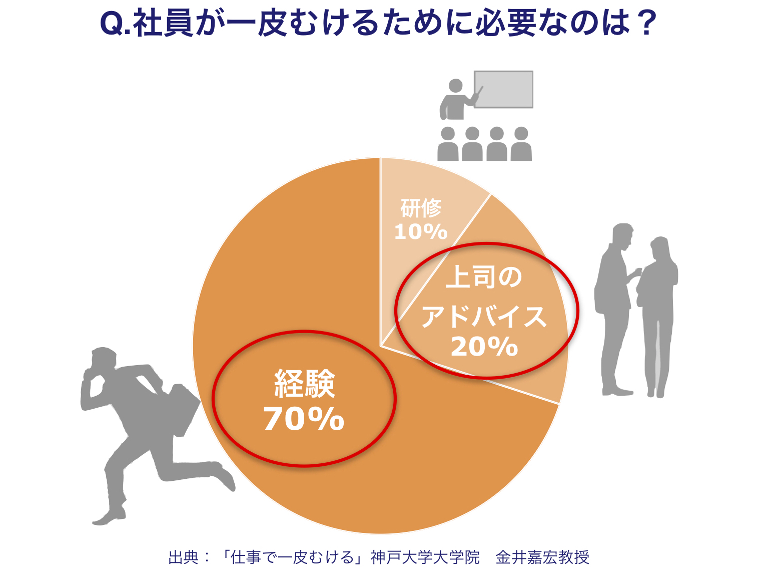 NL一皮むける